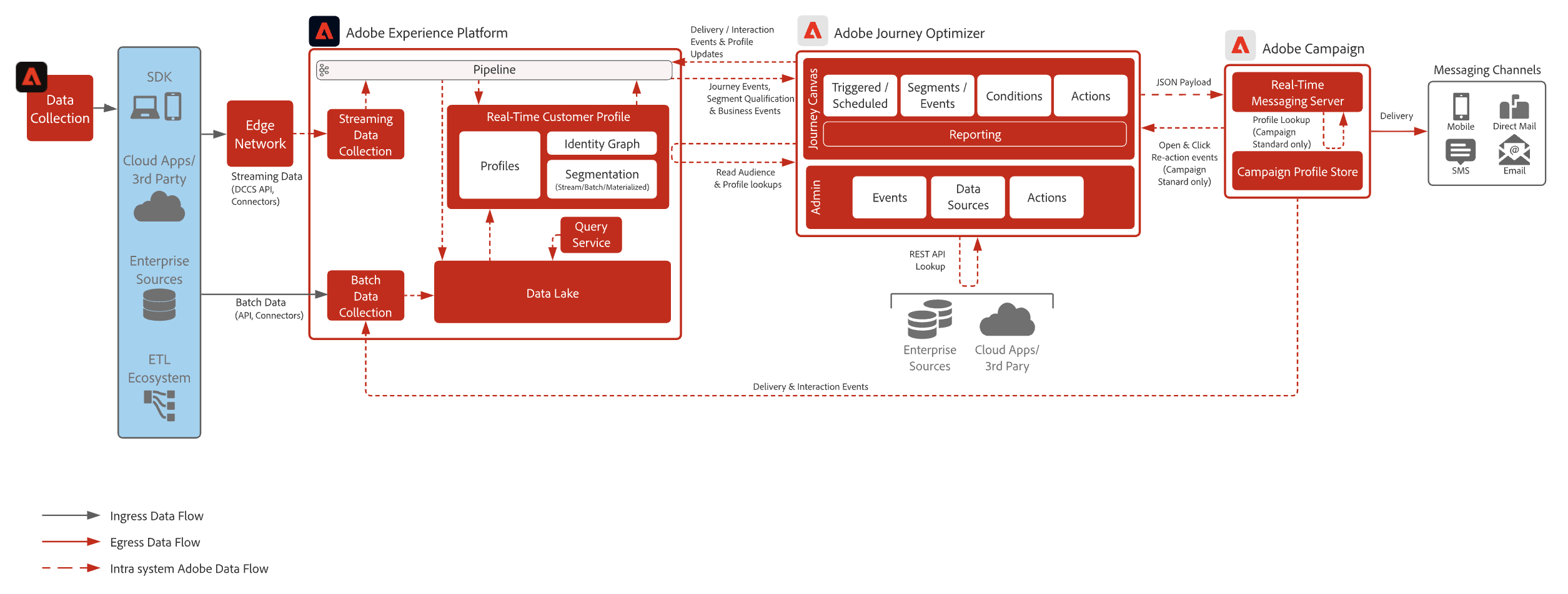 Featured image of post Enterprise Marketing Automation Platform Migration
