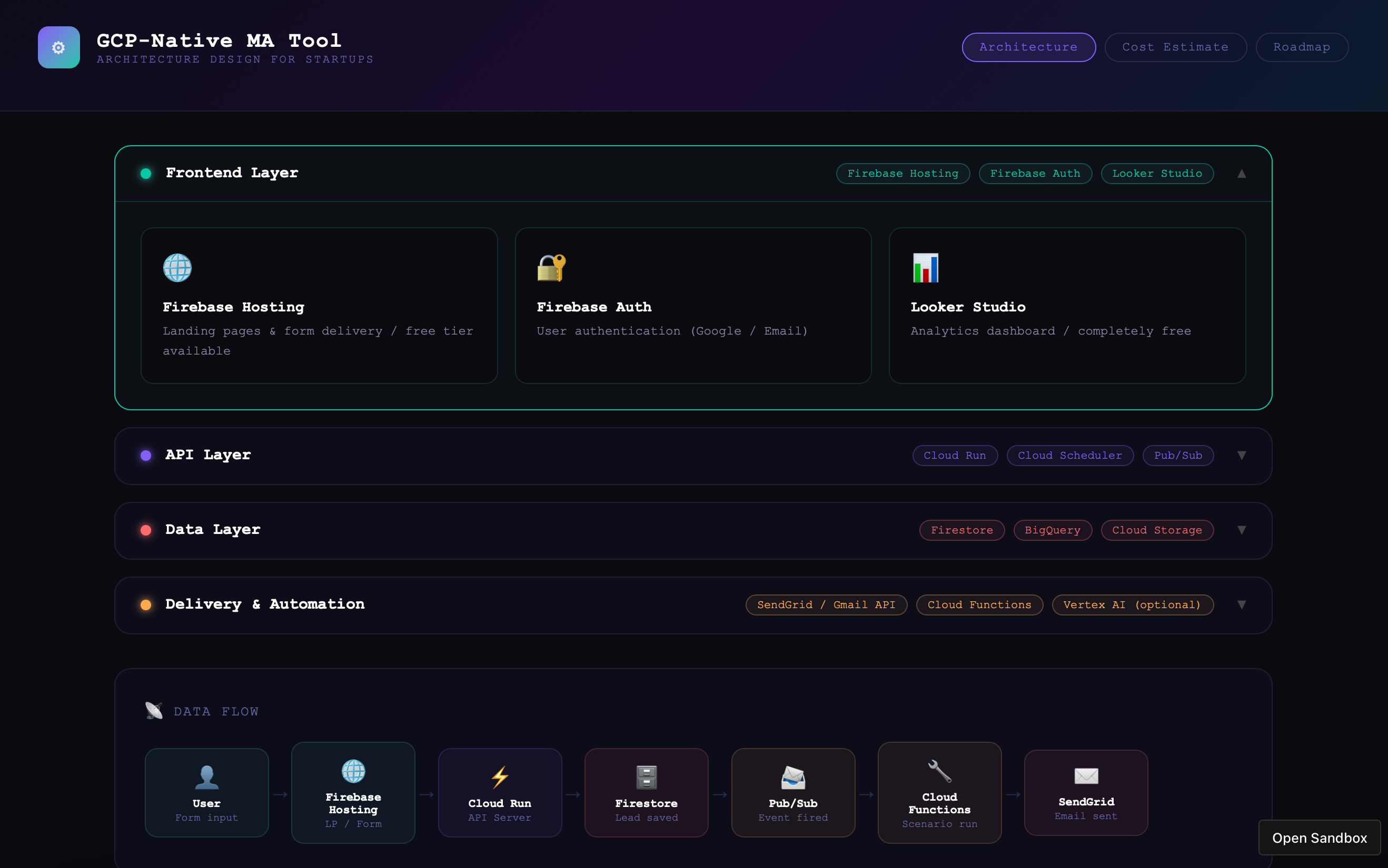 Featured image of post Building a GCP-Native Marketing Automation Architecture Dashboard with Claude