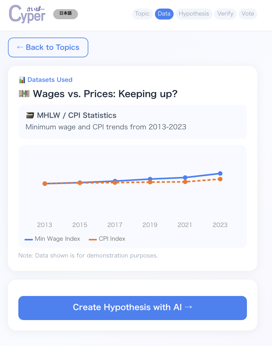 Featured image of post Business Idea- Open Dataset and GPT!